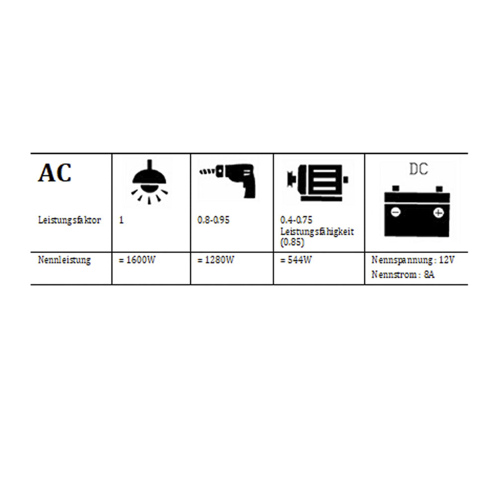 Ekström Stromgenerator 3000i Inverter IP55